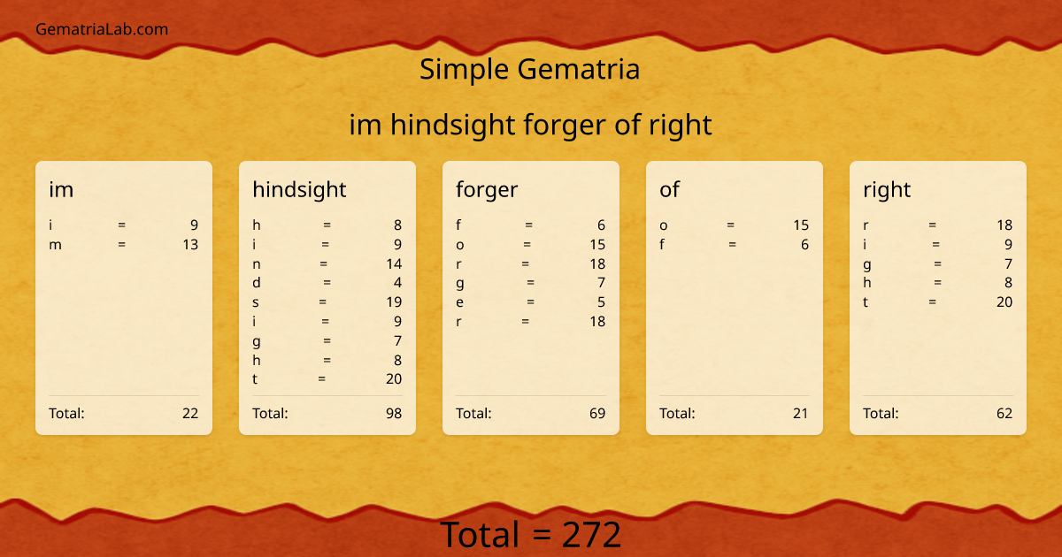 im hindsight forger of right in simple Gematria
